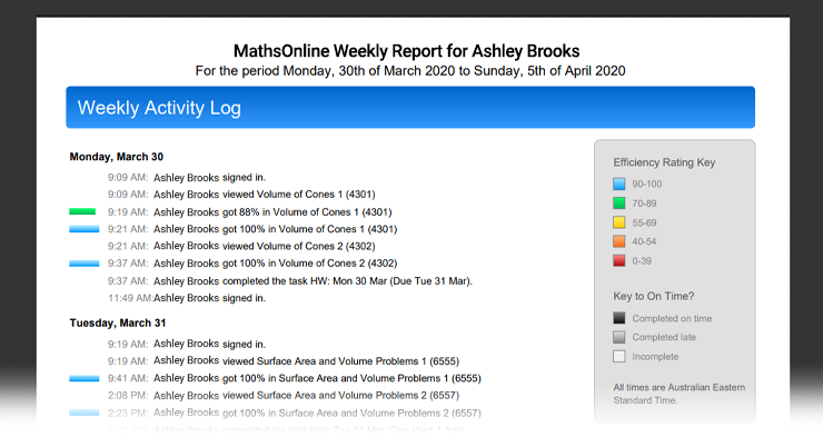 Weekly Activity Log