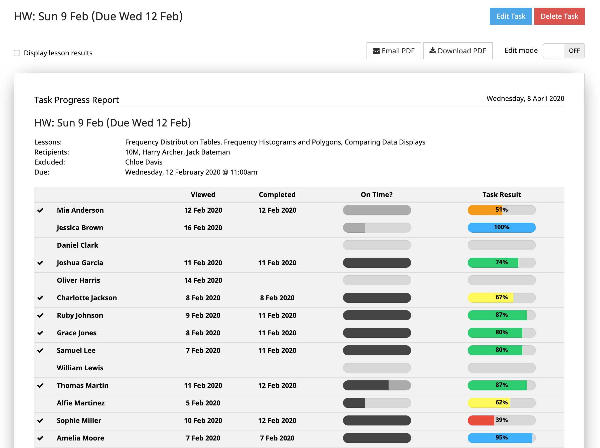 task progress report